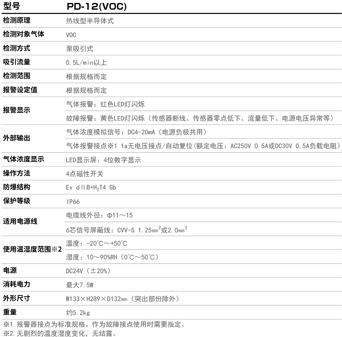 PD-12(VOC)产品参数.jpg
