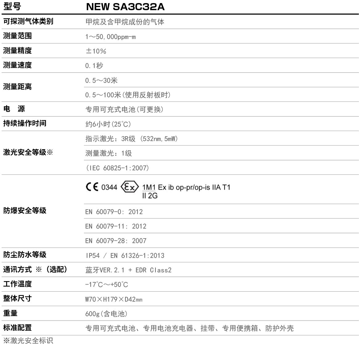 NEW SA3C32A产品参数.jpg