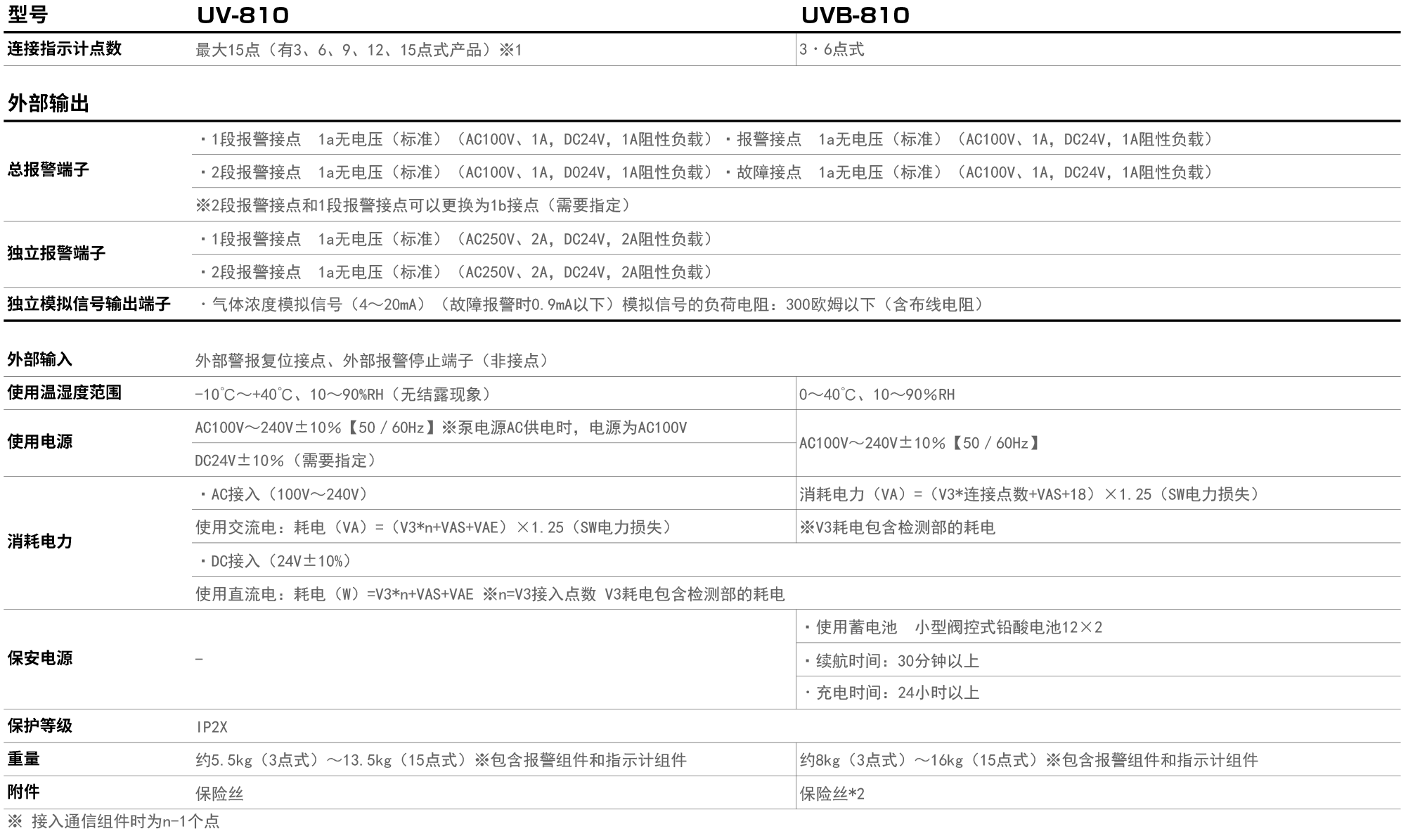 UV-810·UVB-810产品参数.jpg