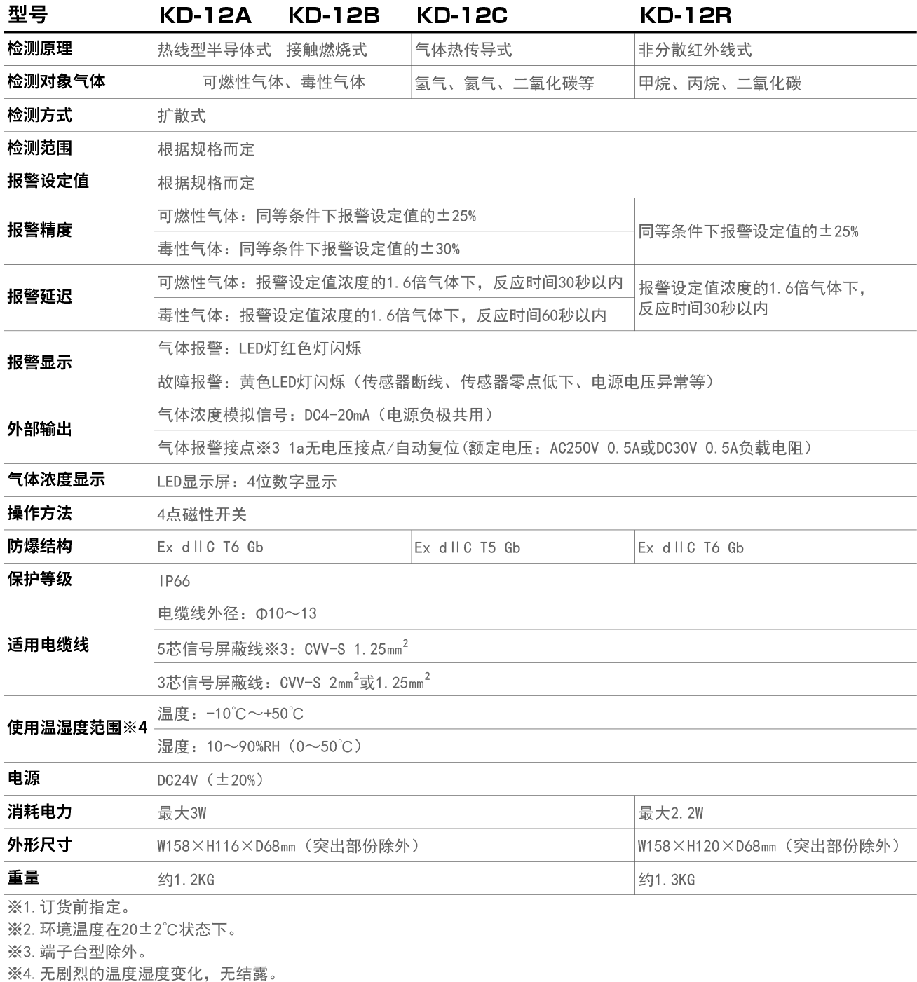 KD-12系列产品参数.jpg