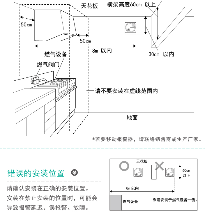 攸宝安装位置.jpg