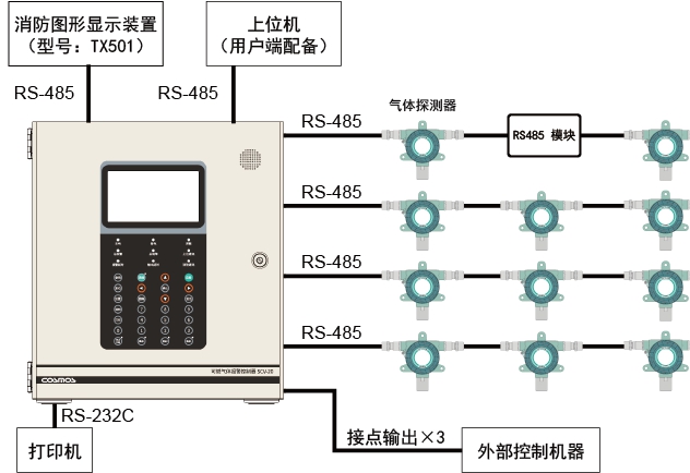 总线制.jpg