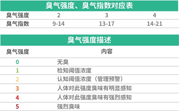 XP-329臭气强度臭气指数.jpg