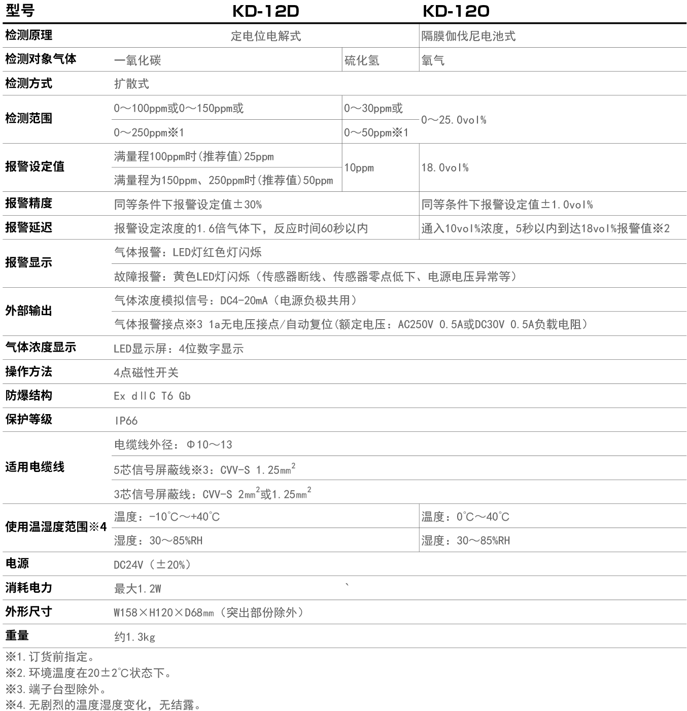 KD-12系列产品参数.jpg