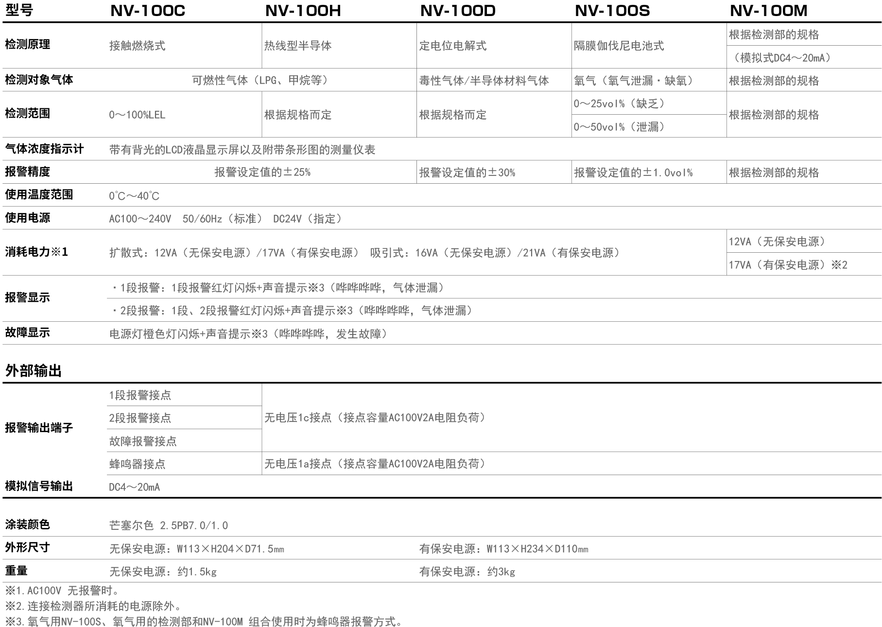 NV-100系列(产品参数)