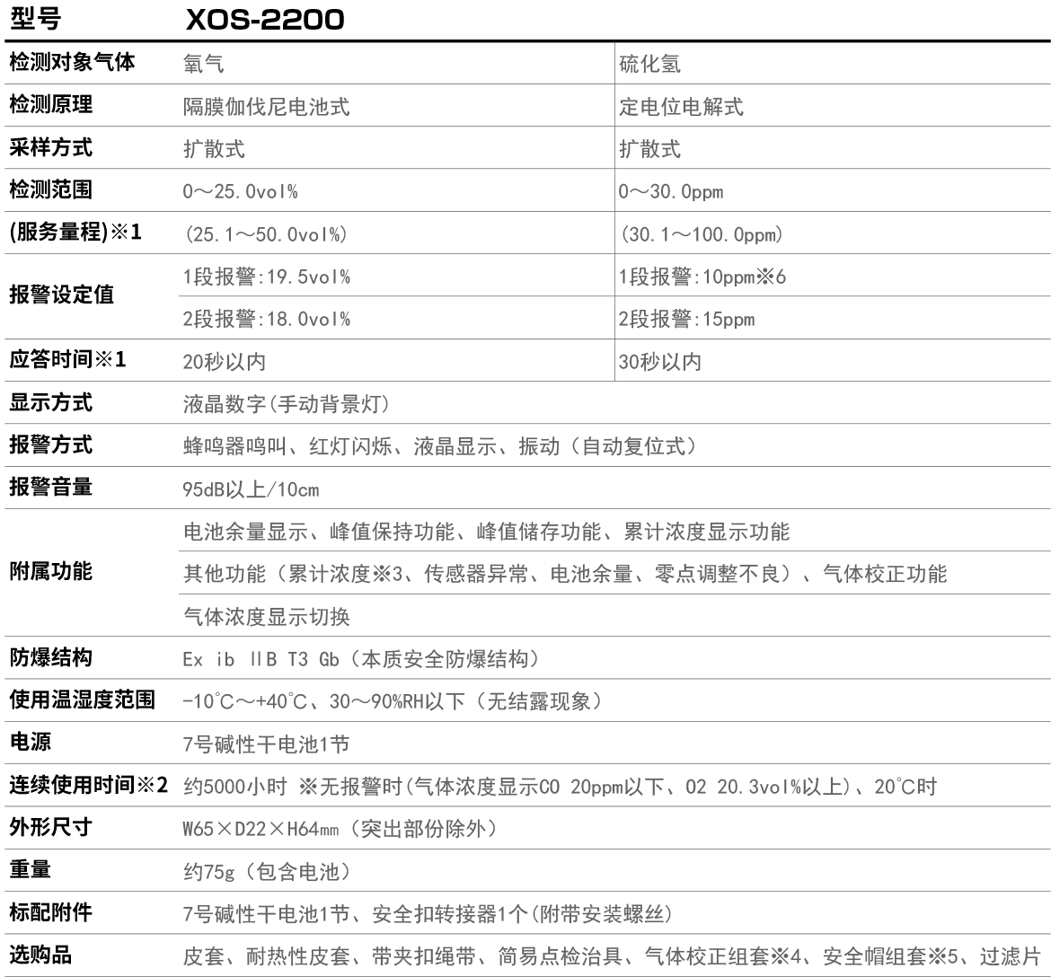 XOS-2200产品用途.jpg