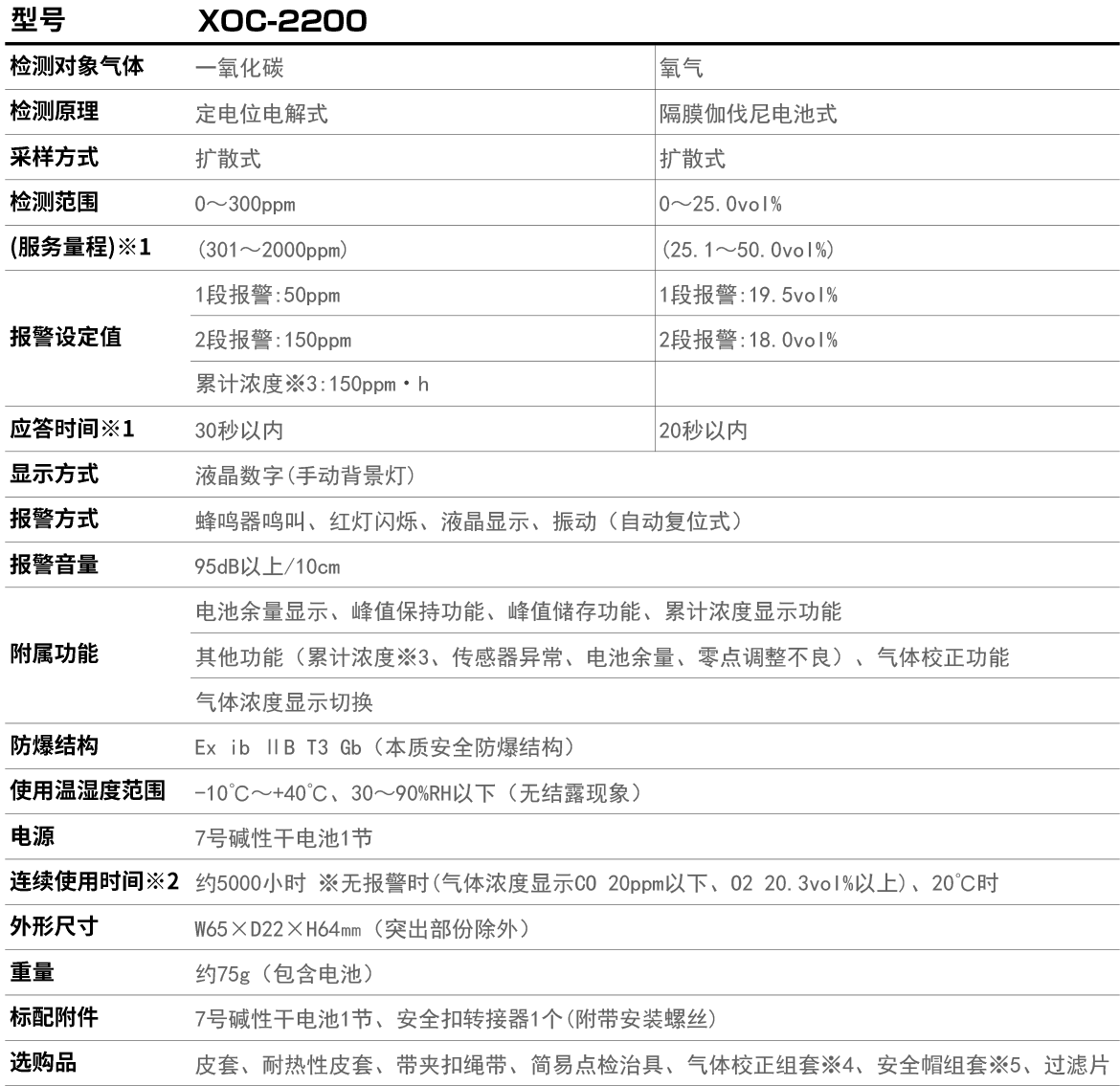 XOC-2200产品参数.jpg