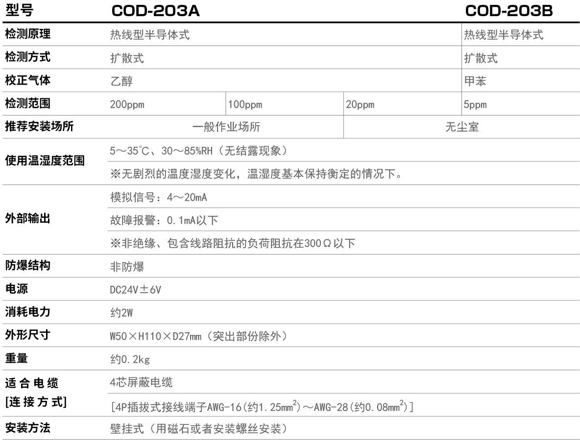 COD-203产品参数.jpg