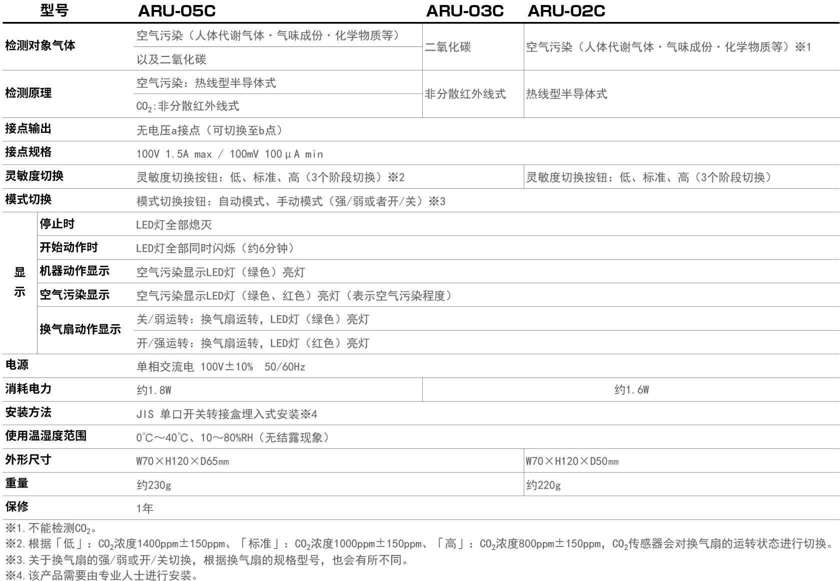 ARU-05C/03C/02C产品参数