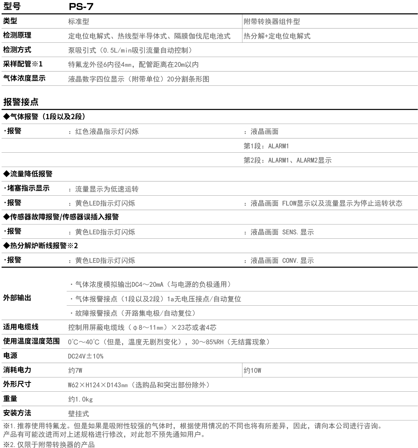 PS-7产品参数.jpg