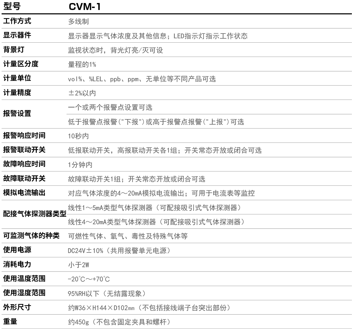 CVM-1产品参数.jpg