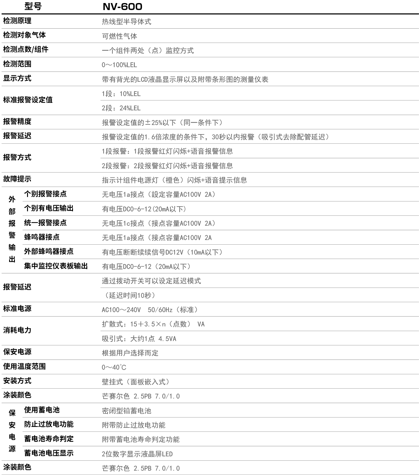 NV-600产品参数.jpg