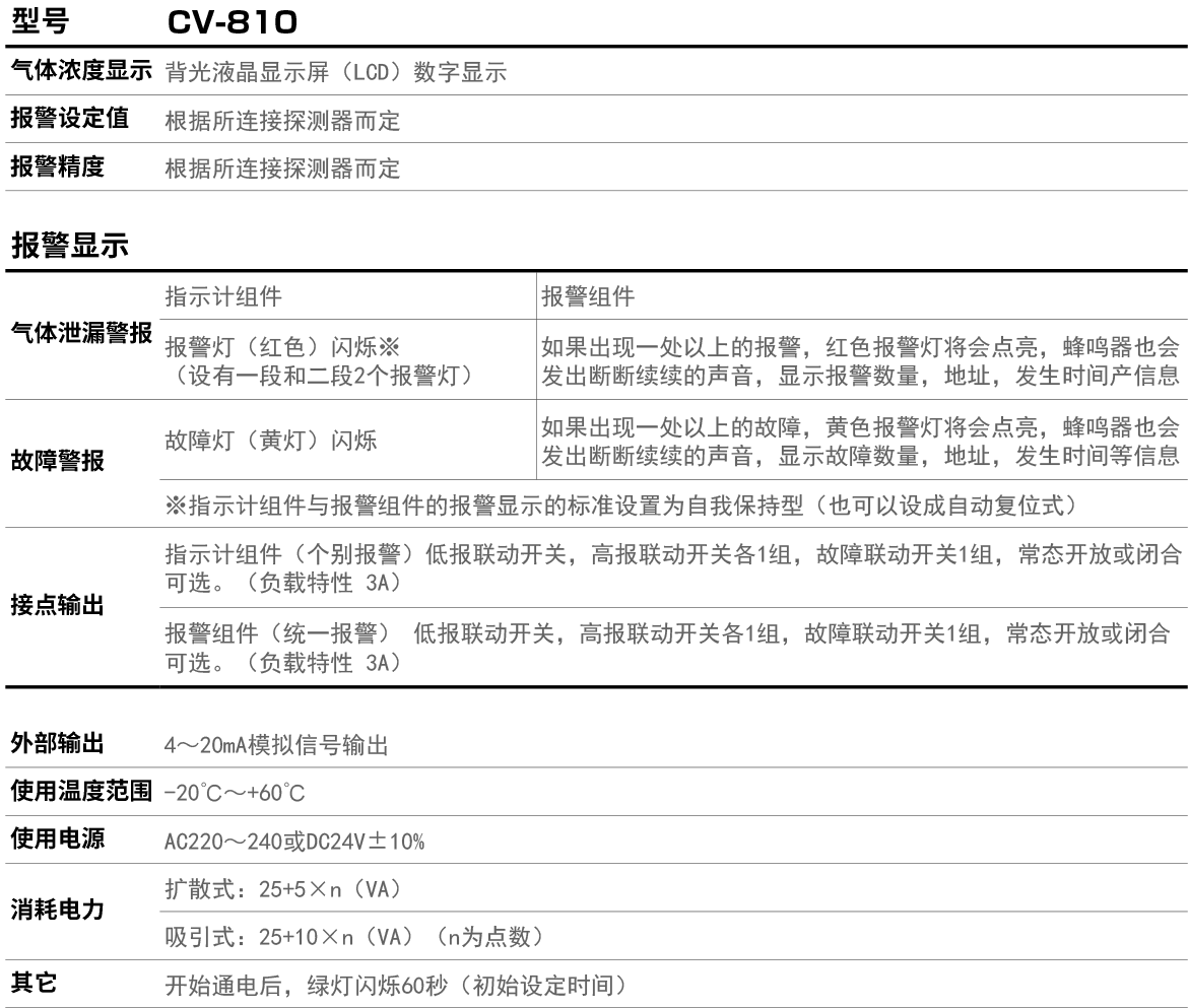 CV-810产品参数.jpg 