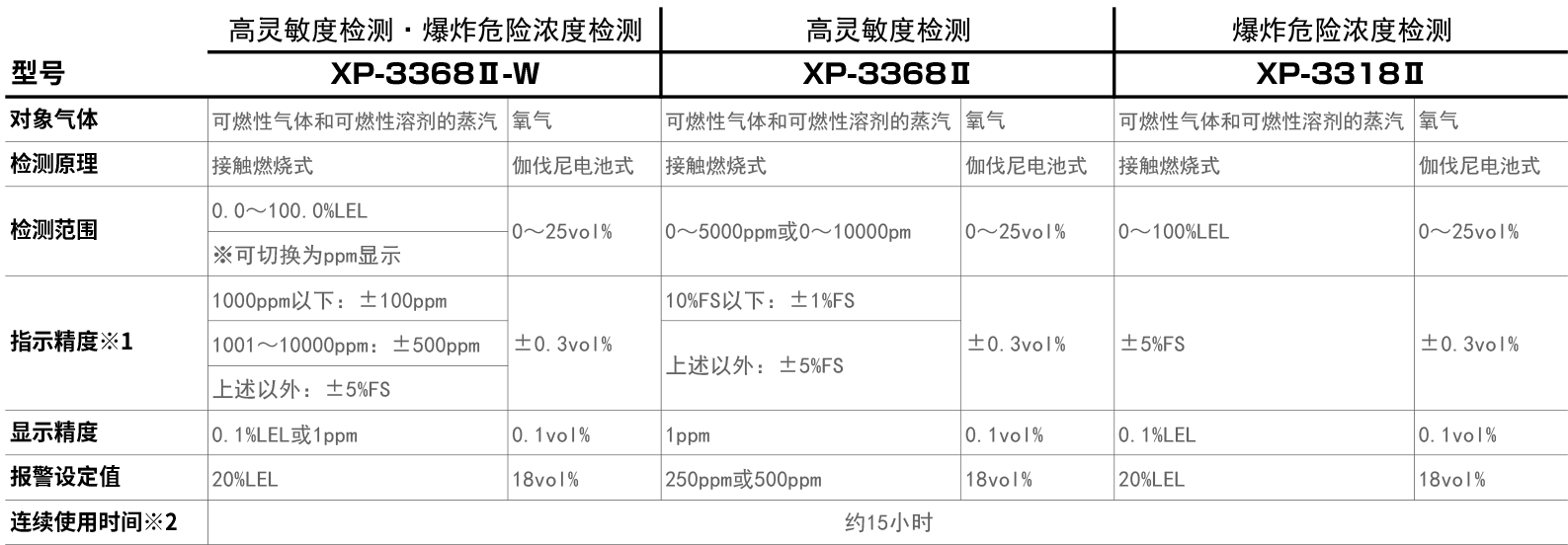 XP-3368Ⅱ-W / XP-3368Ⅱ / XP-3318Ⅱ.png