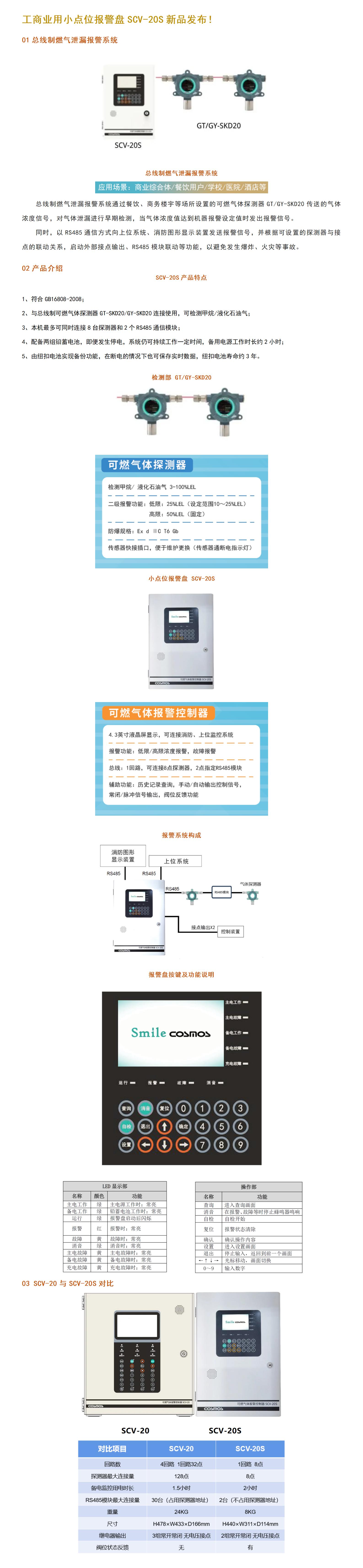 工商业用小点位报警盘SCV_01.jpg